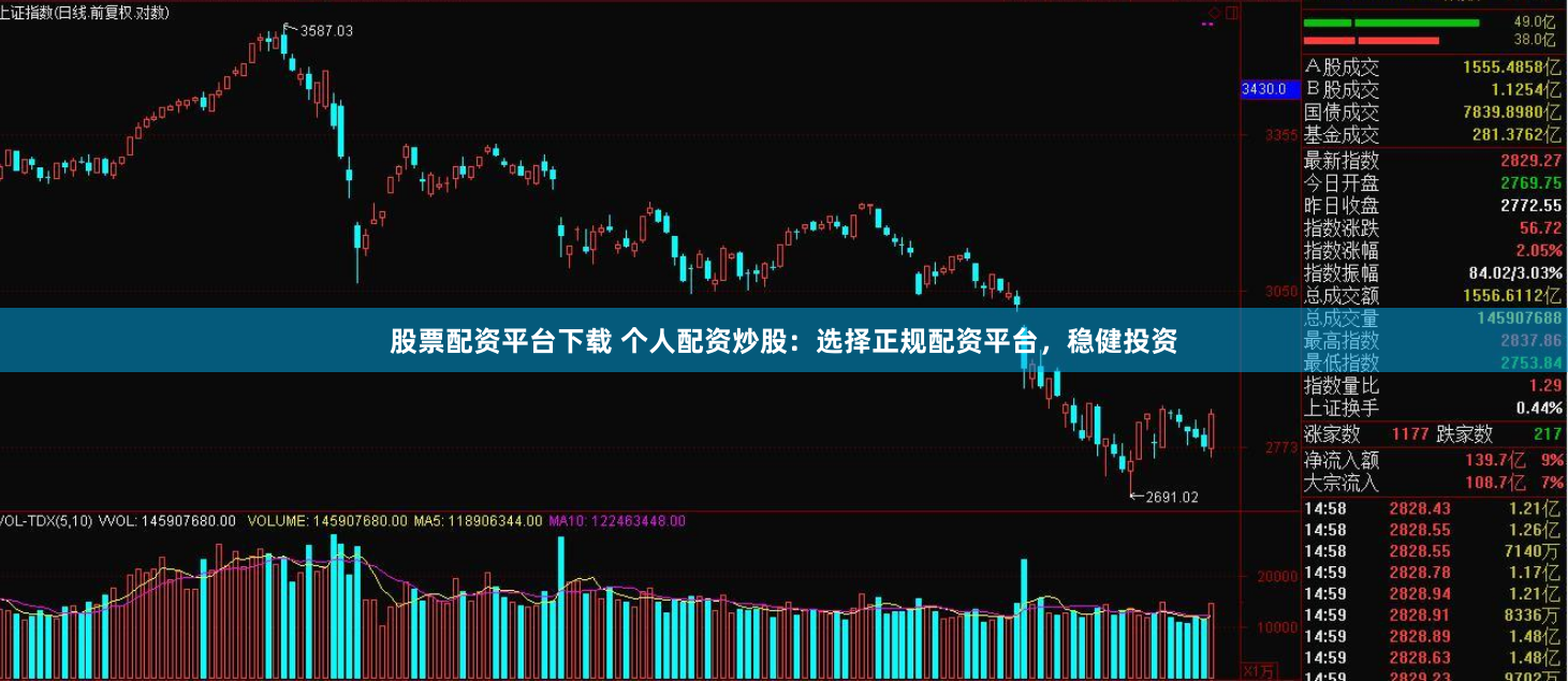 股票配资平台下载 个人配资炒股：选择正规配资平台，稳健投资